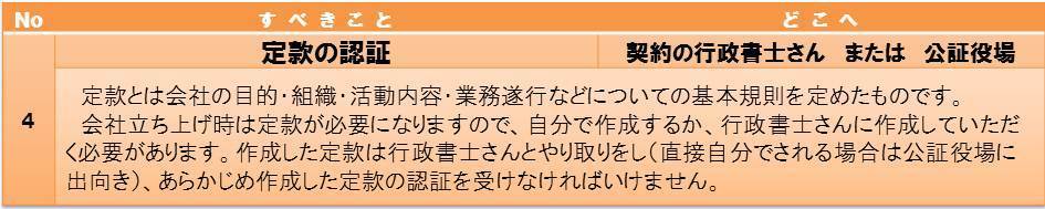 会社設立チェックリスト４.jpg