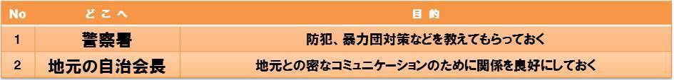 飲食店開業チェックリスト２.jpg